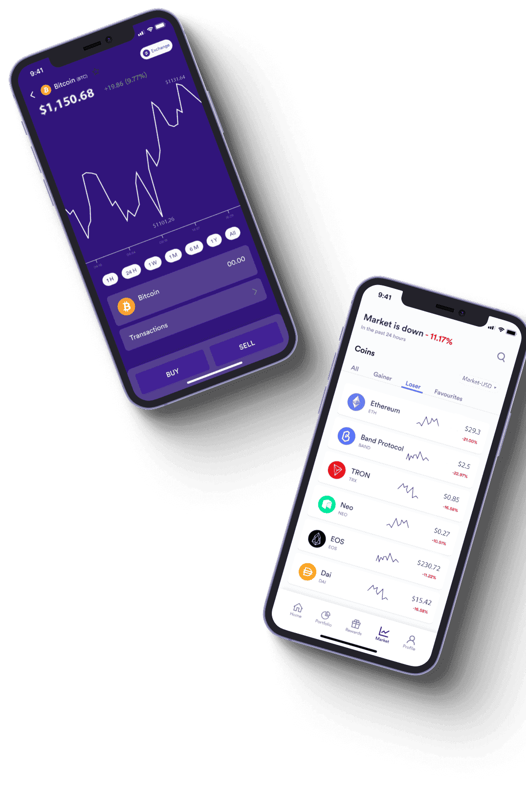 Aziovale strumenti di analisi